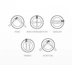 Besteck Regeln Dining Etiquette Table Etiquette Table Manners
