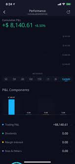 Ios, android and windows a trader with a plus500 account can trade cfds on underlying financial instruments such as forex. Biggest One Day Gain On Trading Webull