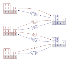 Image result for Science Math Combinatorics Events