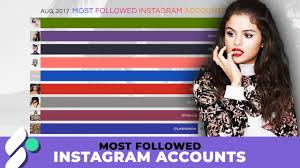 Before we talk about how to get more followers on instagram, let's chat a bit about what instagram is and how it works. Most Followed Instagram Accounts 2014 2019 Youtube