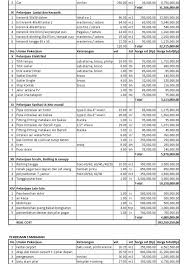 Ketika akan membangun rumah, hal yang penting untuk diperhatikan adalah biaya bangun rumah minimalis 3 kamar.hal ini diperlukan agar anda bisa dengan mudah memperkirakan estimasi biaya yang mungkin harus dikeluarkan ketika proses pembangunan rumah. Empros Kontraktor Estimasi Biaya Bangunan