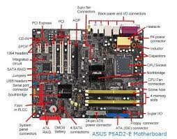 One of the obvious motherboard failure symptoms is the burning smell. How To Tell If A Motherboard Is Dead Fully Explained