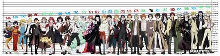 Character Height Chart Port Mafia Is Really Tiny Bungoustraydogs We don't care what the something is right now. character height chart port mafia is