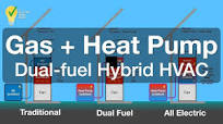 The Best of Both Worlds? Daikin's Dual-Fuel Heat Pump System Explained!