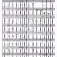 Army Aftp Chart Usmc Pft Changes Usmc Rifle Scores Chart