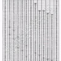 army aftp chart usmc pft changes usmc rifle scores chart