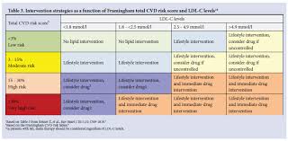 South African Dyslipidaemia Guideline Consensus Statement