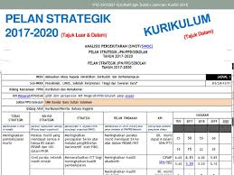 Plan strategik kurikulum2017 doc kurikulum pelan strategik sekolah tahun 2017 2020 nkra peluasan akses kepada pendidikan berkualiti dan berkemampuan course hero. Proses Memantapkan Akademik Perancangan Strategik Ppt Download