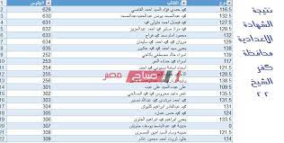 بالاسم نتيجة الصف الاول الثانوى 2021 برقم الجلوس نتيجة الصف الاول الثانوى 2021 نتيجه الصف الاول الثانوي. Ù†ØªÙŠØ¬Ø© Ø§Ù„ØµÙ Ø§Ù„Ø«Ø§Ù„Ø« Ø§Ù„Ø§Ø¹Ø¯Ø§Ø¯ÙŠ Ø¨Ø±Ù‚Ù… Ø§Ù„Ø¬Ù„ÙˆØ³ Ø§Ù„Ø¯ÙˆØ± Ø§Ù„Ø£ÙˆÙ„ Ù…Ø­Ø§ÙØ¸Ø© ÙƒÙØ± Ø§Ù„Ø´ÙŠØ® Ù…ÙˆÙ‚Ø¹ ØµØ¨Ø§Ø­ Ù…ØµØ±