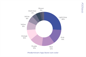Sometimes, the app store may have disappeared out of sight into a folder full of apps. Gaming App Page Visual Optimization Trends Of 2021 Aso Blog By Asodesk