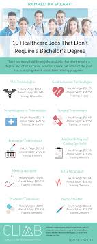 Ranked By Salary 10 Healthcare Jobs That Don T Require A Bachelor S Degree Climb Credit Healthcare Jobs Medical Jobs Healthcare Careers