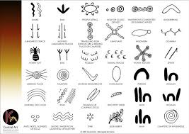 Indigenous Art Culture And Design Symbols Aboriginal Art Symbols Aboriginal Art Aboriginal Symbols