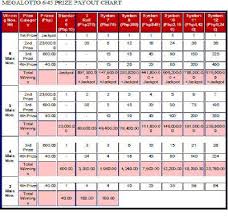 36 explanatory lottery payout chart