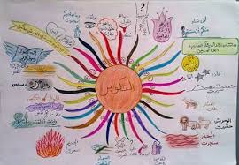 حفظ جزء عم للأطفال باستخدام الخرائط الذهنية خرائط العقل Islamic Books For Kids Muslim Kids Activities Arabic Kids