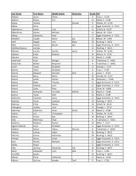 Sheikh hamzah sheikh mohammed (father) satillah abdullah (mother). 2012 13 Student Name List Hilite