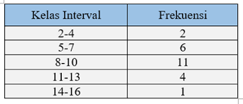Data berat 5 orang siswa kelas 6 di sd negeri melati adalah sebagai berikut Ukuran Pemusatan Data Mean Median Dan Modus Rumushitung Com