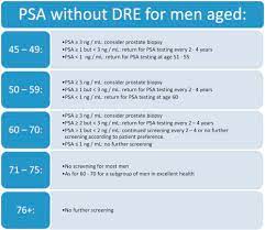 If breast cancer is diagnosed at an early enough stage, it's treatable. The Memorial Sloan Kettering Cancer Center Recommendations For Prostate Cancer Screening Sciencedirect