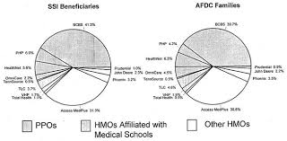 Risk Selection Among Ssi Enrollees In Tenncare Aspe