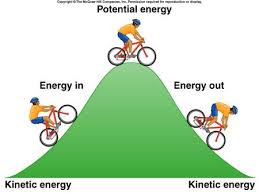 Pin On Physics Energies
