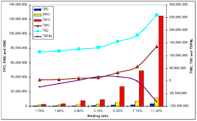 relationship chart between tr sr rb tp twc tsp l and