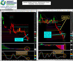 inside futures relevant trading focused information