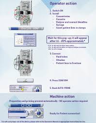 The dialysis machine draws up and warms purified water to physiological temperatures. Https Renalcare Baxter Com Sites G Files Ebysai1471 Files 2020 04 2 Autp Tif Manual Student 20 281 29 Pdf