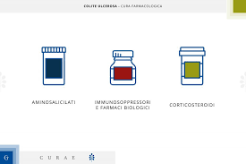 La rettocolite ulcerosa è una malattia infiammatoria cronica intestinale che coinvolge selettivamente la mucosa del retto e/o del colon, nella maggioranza dei casi la parte discendente. Colite Ulcerosa Sintomi Cause Dieta E Terapie Gemelli Curae