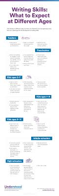 Language And Literacy Milestones The Language Literacy Doctor