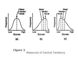 Descriptive Statistics Statistics Math Data Science Learning Ap Statistics