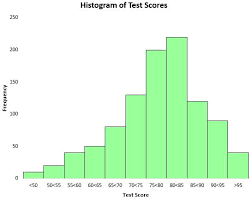 Descriptive Vs Inferential Statistics What S The Difference Statology