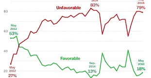 The French Election Explained In 9 Maps And Charts Vox