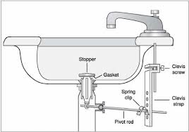 Kohler kitchen sink drain stopper replacement. 5 Natural Ways To Unclog A Bathroom Sink Hiller How To Bathroom Sink Stopper Bathroom Sink Plug Bathroom Sink Drain Stopper