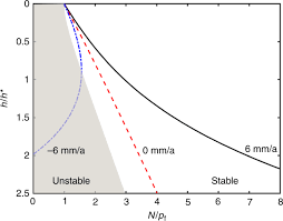 The award ceremony will be held today during the members' assembly of the berliner wissenschaftliche. Freeze On Limits Bed Strength Beneath Sliding Glaciers Nature Communications