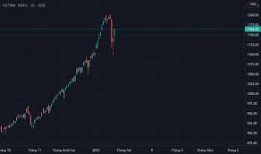 Hose:vnindex trade ideas, forecasts and market news are at your disposal as well. Mkahf Fmqhpnrm
