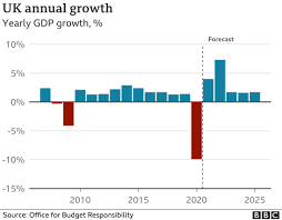 The budget also includes forecasts for how the uk economy could perform in future. Qcjbwiqtfw5olm