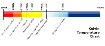 kelvin temperature chart fluorescent lamp wikipedia the