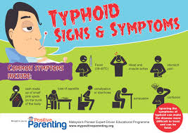 In australia, most typhoid infections are acquired overseas by individuals eating contaminated food or water while visiting friends and relatives in developing countries. Thypoid Fever University Health Centre