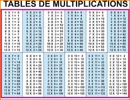 2 3 4 5 6 7 8 9 10 11 12 Table Printable Multiplication Table Chart Up To 20 New Blog Wallpapers Multiplication Table Multiplication Multiplication Chart Printable