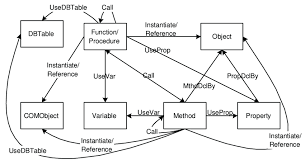 8 Entity Level Schema For The Vbscript Language Download