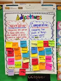 Teaching With A Cup Of Tea Interactive Anchor Charts Interactive Anchor Charts Adjective Anchor Chart Anchor Charts