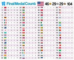 En lo bueno de la semana te traemos un repaso de las medallas que españa lleva colgadas en estos juegos paralímpicos 2020. El Medallero Final Practiceyourself
