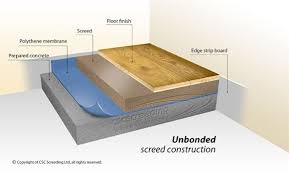 Unbonded Screed Construction Concrete Slab Flooring Diy Concrete Slab
