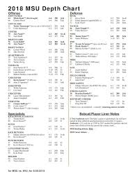 msu week 1 depth chart montana state university