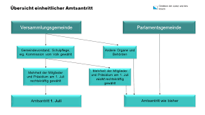 Auf die stadt kommen riesige herausforderungen zu. Gemeindewahlen Kanton Zurich