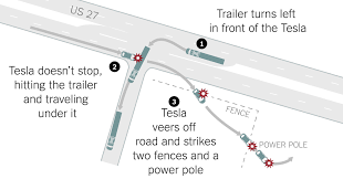 The incident happened in taiwan yesterday. Inside The Self Driving Tesla Fatal Accident The New York Times
