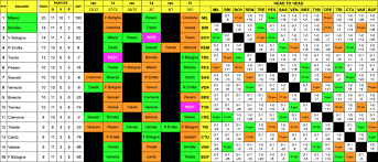 Serie a 2020/2021 » 3. Serie A Unipolsai Road To Final Eight Classifica Calendario E Scontri Diretti