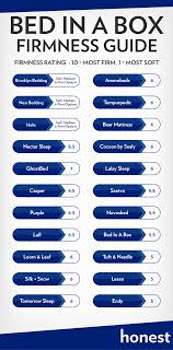 mattress firmness guide by brand on honest review