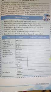 Mar 09, 2017 · deskripsi perkembangan pada : Berburu Dan Meramu Makanan Tingkat Lanjut Siswapelajar Com