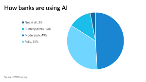 Free interview details posted anonymously by bank of america interview candidates. Ai In Banking Where It Works And Where It Doesn T American Banker