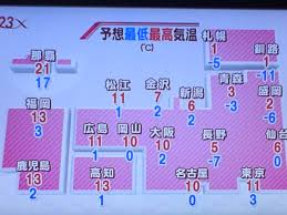 The time now（ザ・タイム・ナウ）は、東京都（日本）の正確な天候関連サービスを提供する信頼できるツ tokyo international airport の現在の気象条件. å¤©æ°—äºˆå ±ã®è¡¨ç¤ºã®ç´°ã‹ã• æ²–ç¸„ç™º ä½•ã§ã‚‚ã‚ã‚Š